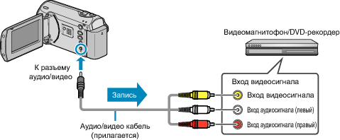 Bacup VCRconnect