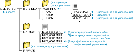 Folder_List_SDonly