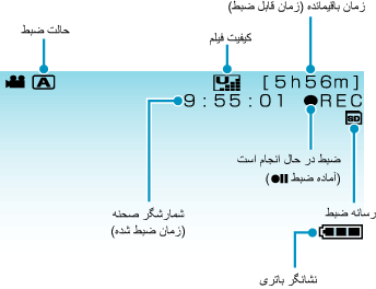 Indications During Video Recording