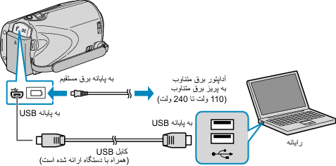 Backup PCconnect