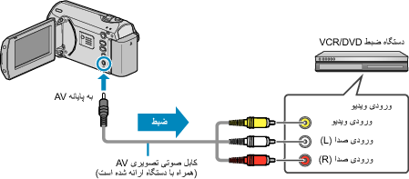 Bacup VCRconnect