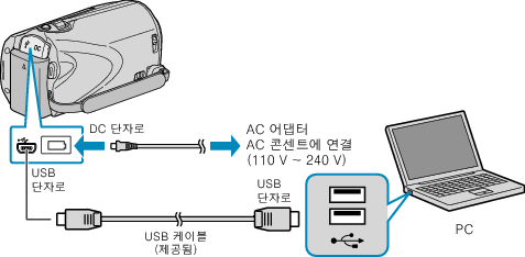 Backup PCconnect