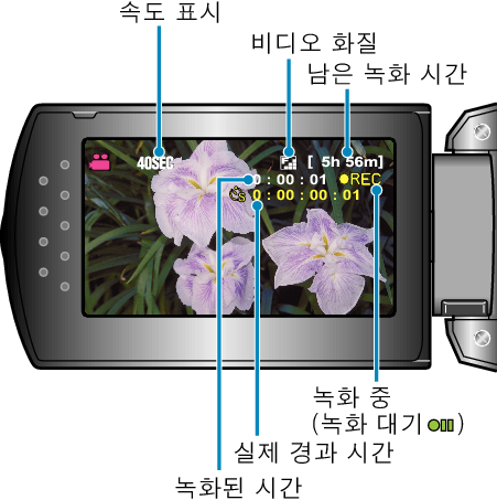 Indications During Time-Lapse Recording