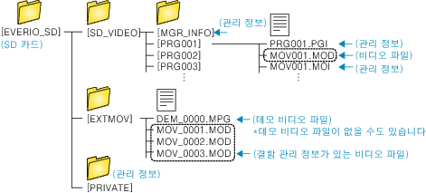Folder_List_SDonly