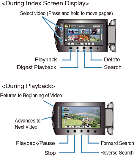 Operation Buttons for Video Playback