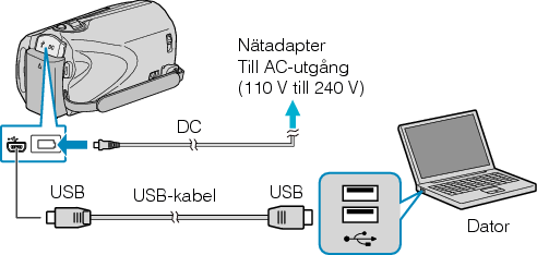 Connecting this camcorder to PC