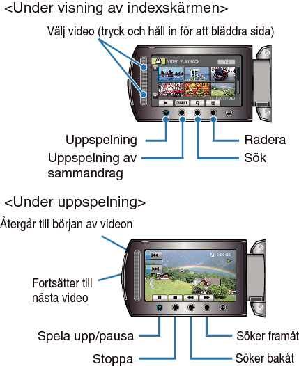 Operation buttons for video playback