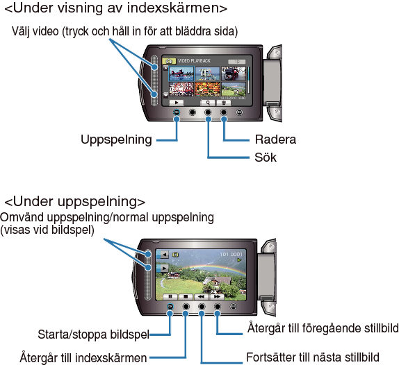 Operation buttons for still image playback