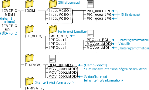 Folder List