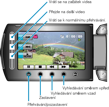 Operation buttons for Digest Playback