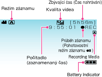 Indications during video recording