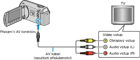 Connecting to video terminal