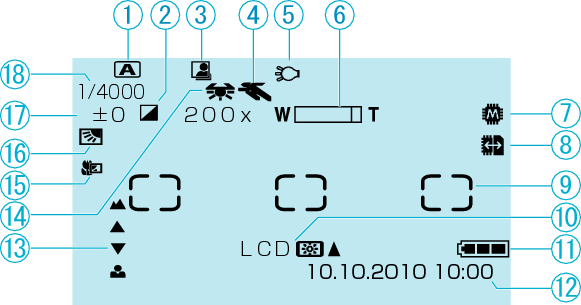 Common Recording Indications