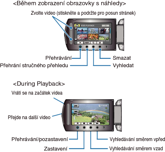 Operation buttons for video playback