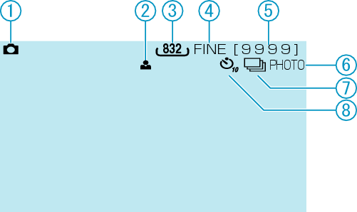 Still image recording screen