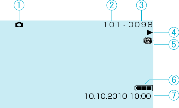 Still image playback screen