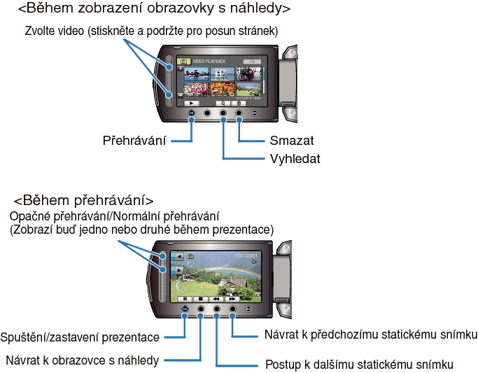 Operation buttons for still image playback