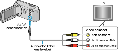 Connecting to video terminal
