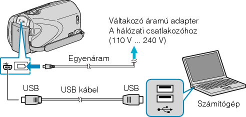 Connecting this camcorder to PC
