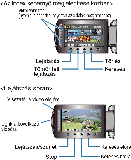 Operation buttons for video playback