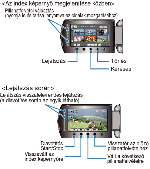 Operation buttons for still image playback