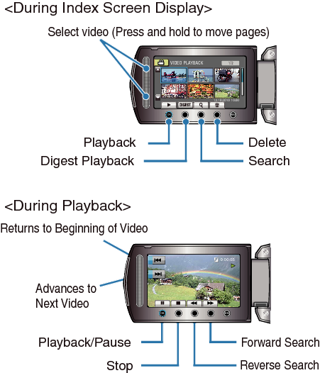 Operation buttons for video playback