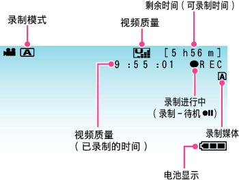 Indications during video recording