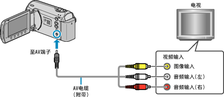 Connecting to video terminal