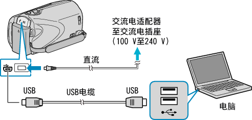 Connecting this camcorder to PC