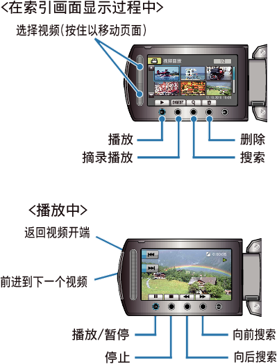 Operation buttons for video playback