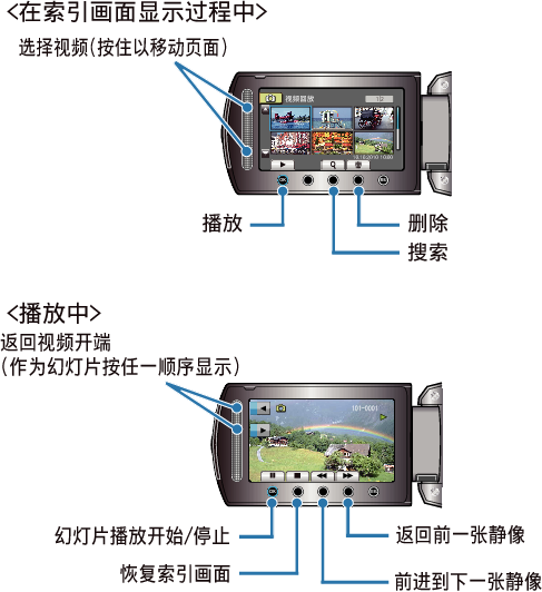 Operation buttons for still image playback