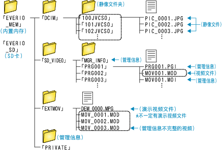 Folder List
