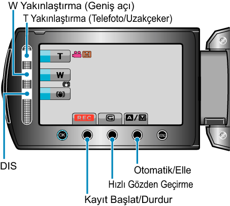Operation Buttons for Video Recording