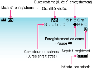 Indications during video recording