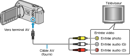 Connecting to video terminal