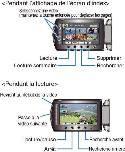 Operation buttons for video playback