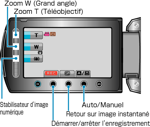 Operation Buttons for Video Recording