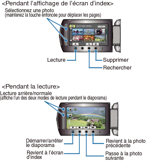 Operation buttons for still image playback