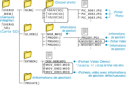 Folder List