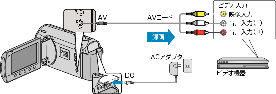 本体とビデオ機器の接続