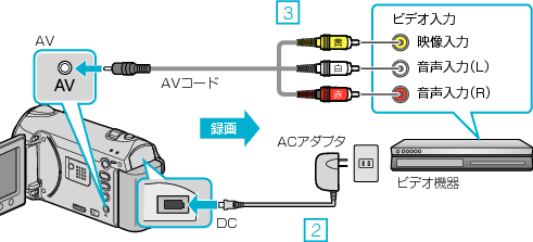 Connecting to VCD/DVD recorder