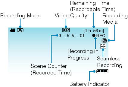Indications during video recording
