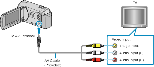 Connecting via AV terminal