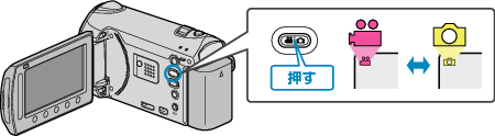 動画/静止画モード