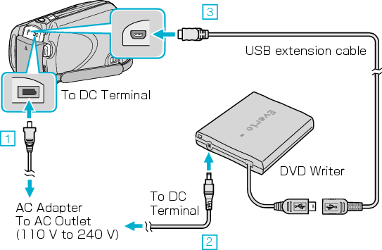 Connect the DVD writer (CV-VD3)