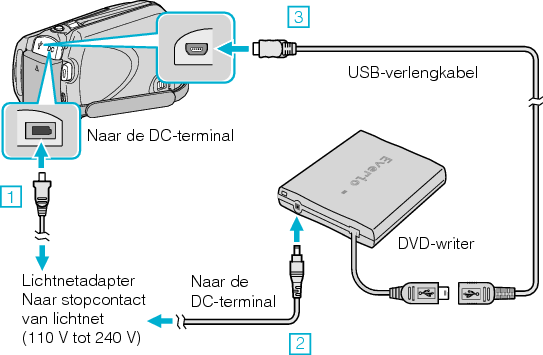 Connect the DVD writer (CV-VD3)