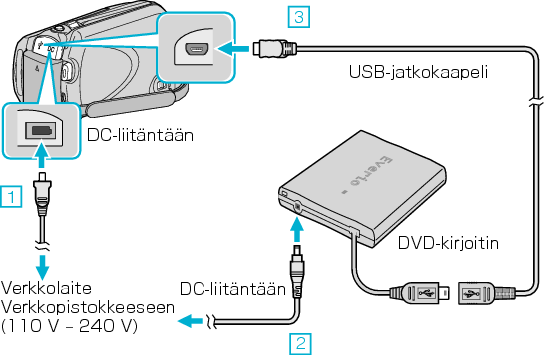 Connect the DVD writer (CV-VD3)