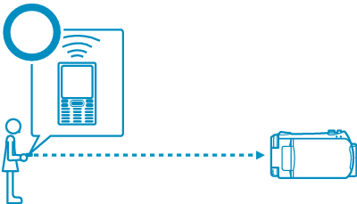 Bluetooth位置関係1