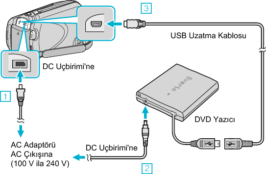 Connect the DVD writer (CV-VD3)