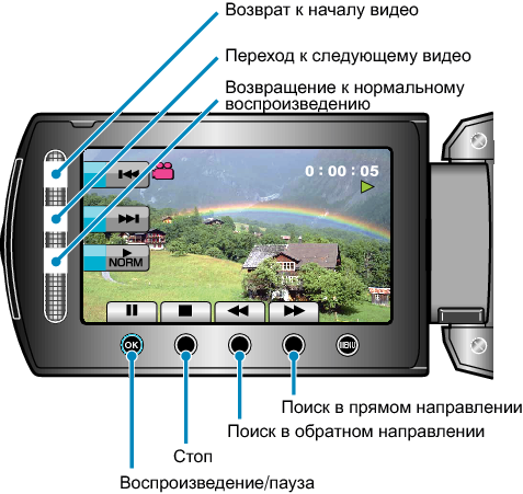 Operation Buttons for Digest Playback